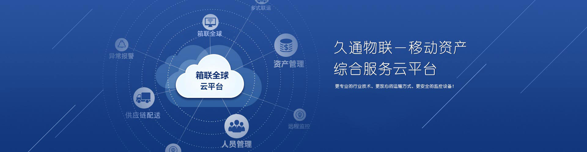 冷链运输监控